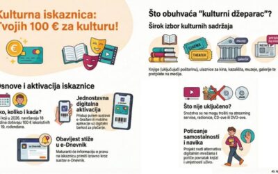 Kulturna iskaznica